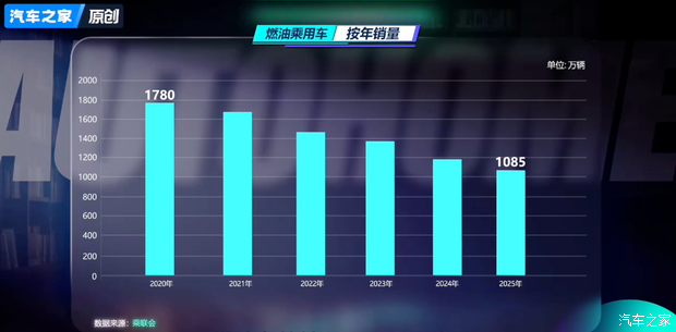 燃油车销量大盘点：吉利2款车进入前十榜单
