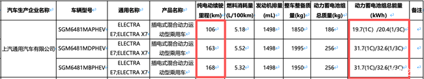 最大纯电续航168km 别克至境E7续航里程曝光 将于一季度正式发布